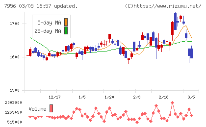 ピジョンチャート