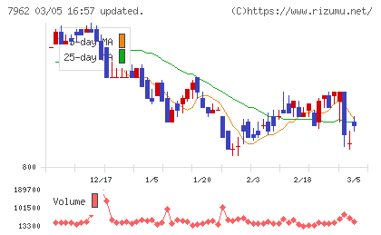 キングジムチャート