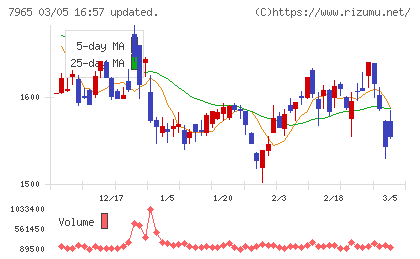 象印マホービンチャート