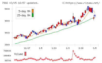 リンテックチャート