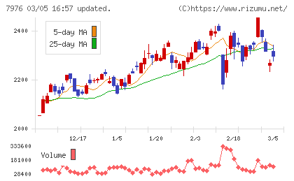 三菱鉛筆チャート