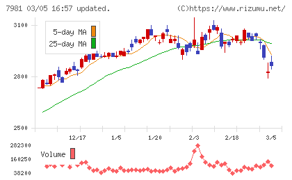 タカラスタンダードチャート