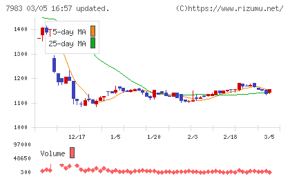 ミロクチャート
