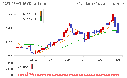ネポンチャート
