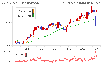 ナカバヤシチャート