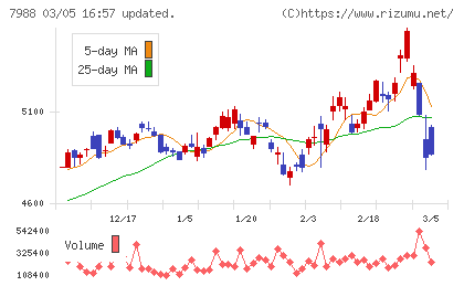 ニフコチャート