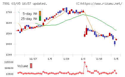 マミヤ・オーピーチャート