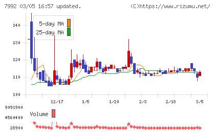 セーラー万年筆チャート