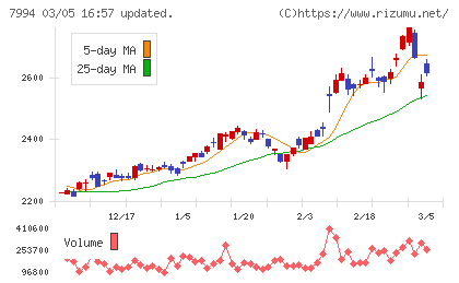 オカムラチャート