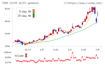 バルカーチャート