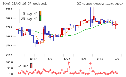 ユアサ・フナショクチャート