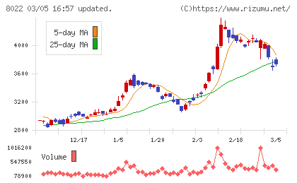 ミズノチャート