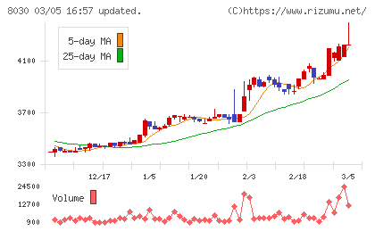 中央魚類チャート