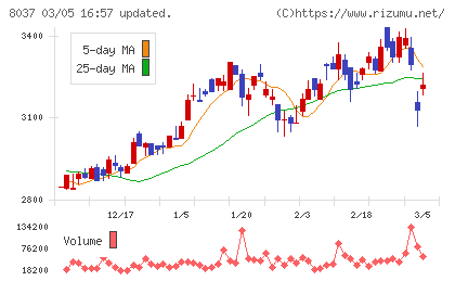 カメイチャート