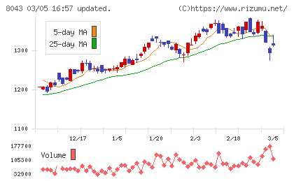 スターゼンチャート