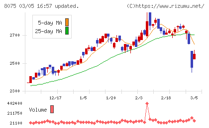 神鋼商事チャート