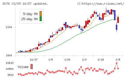 カノークスチャート