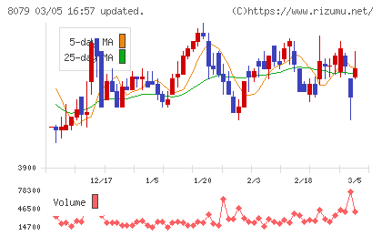 正栄食品工業チャート
