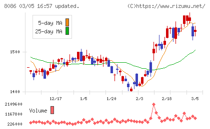 ニプロチャート