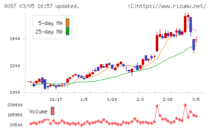 三愛オブリチャート