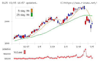 ワキタチャート