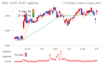 トーホーチャート
