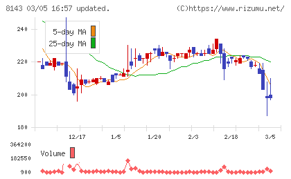 ラピーヌチャート