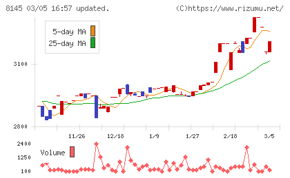 中部水産チャート