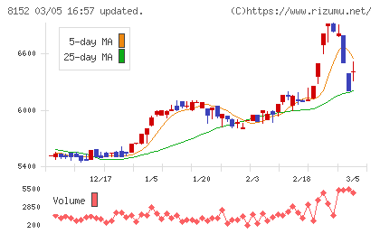 ソマールチャート