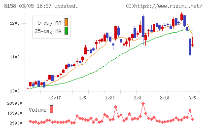 ソーダニッカチャート