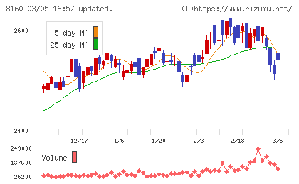 木曽路チャート