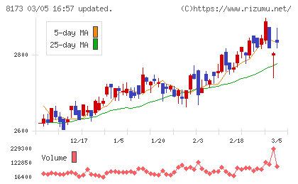 上新電機チャート