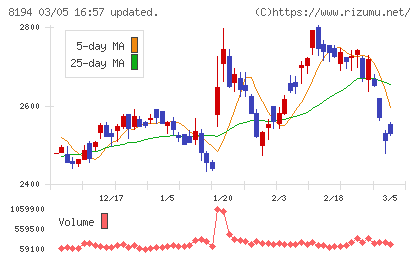 ライフコーポレーションチャート