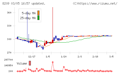 フレンドリーチャート