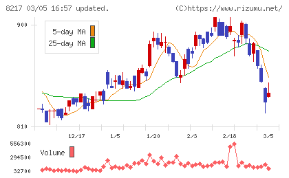 オークワチャート