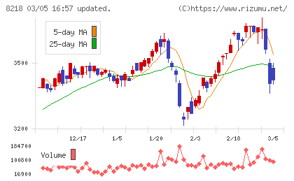 コメリチャート