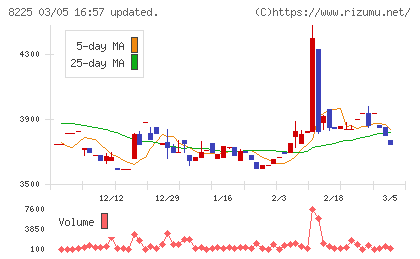 タカチホチャート