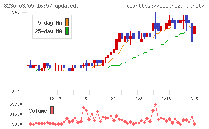 はせがわチャート