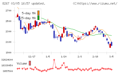 イオンチャート