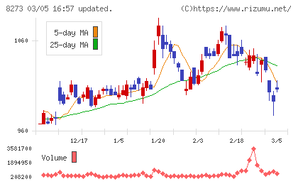 イズミチャート