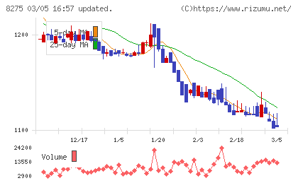 フォーバルチャート