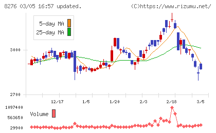 平和堂チャート