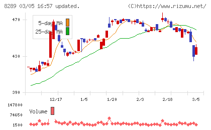 Ｏｌｙｍｐｉｃグループチャート