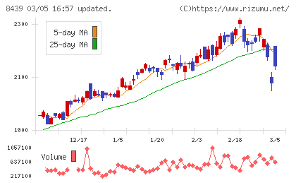 東京センチュリーチャート