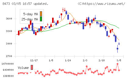 ＳＢＩホールディングスチャート