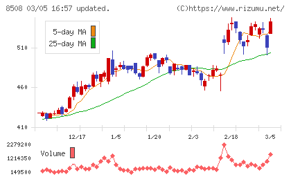 Ｊトラストチャート