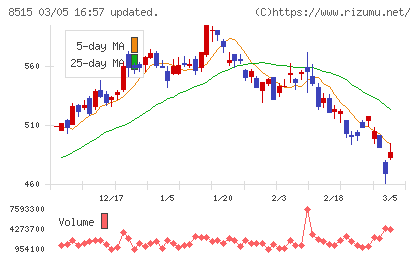 アイフルチャート