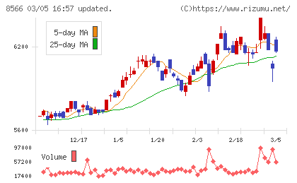 リコーリースチャート
