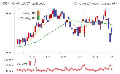 ジャックスチャート
