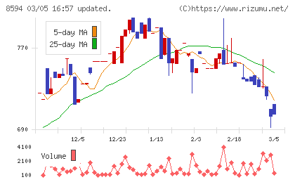 中道リースチャート